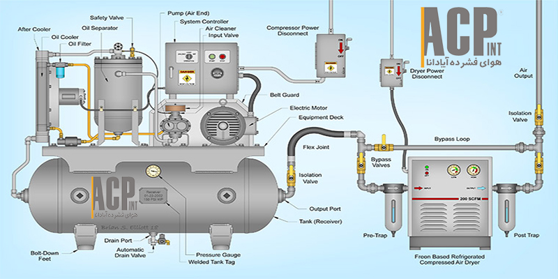 کمپرسور چیست؟